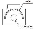 反射板/クォーツ板 反射板/クォーツ板